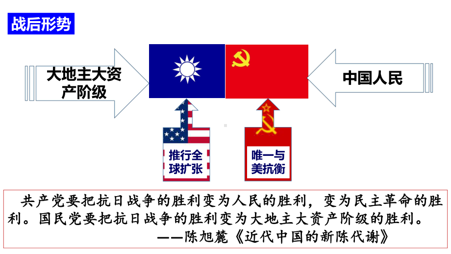 第25课 人民解放战争 ppt课件-（新材料）2019统编版高中历史《必修中外历史纲要上册》.pptx_第2页