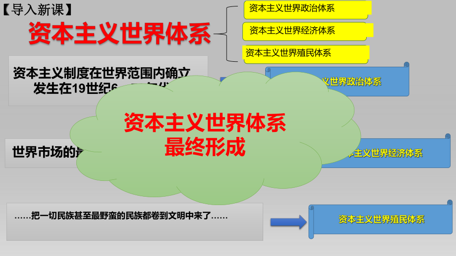 （新教材）2019统编版高中历史《必修中外历史纲要下册》第21课 世界殖民体系的瓦解与新兴国家的发展(共26张PPT)ppt课件.pptx_第2页