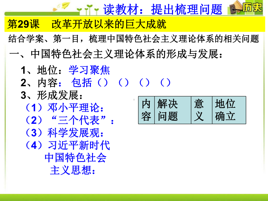 第29课中改革开放以来的巨大成就 ppt课件-（新材料）2019统编版高中历史《必修中外历史纲要上册》.ppt_第3页