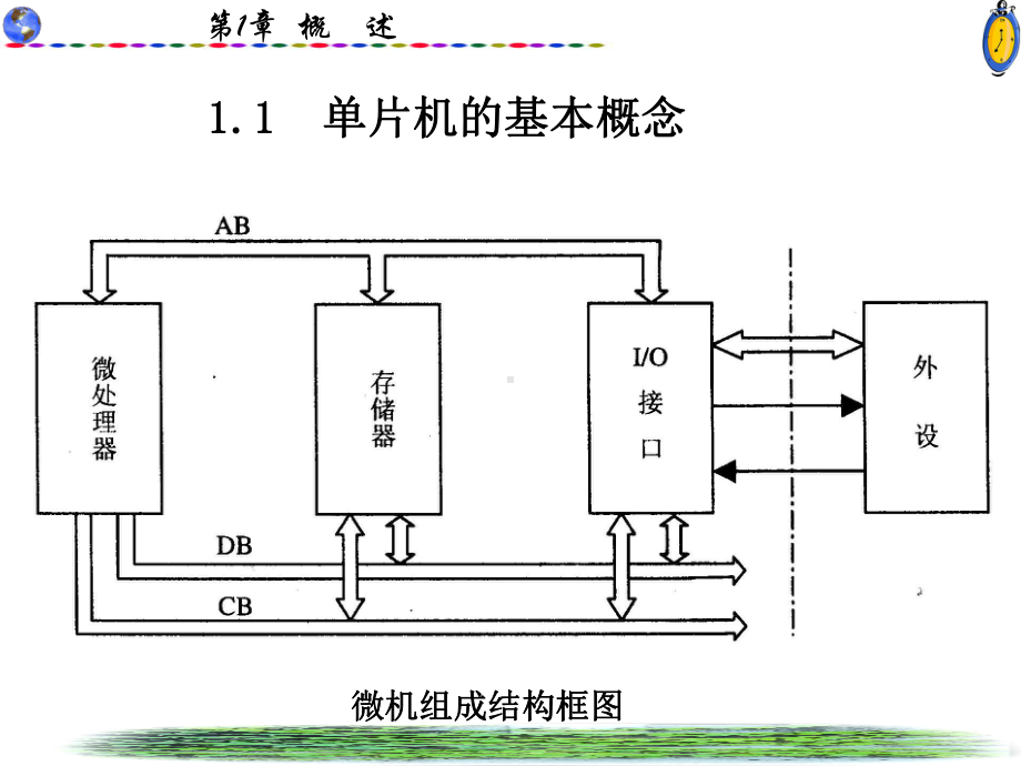 单片机原理及应用全册配套精品完整课件1.ppt_第3页