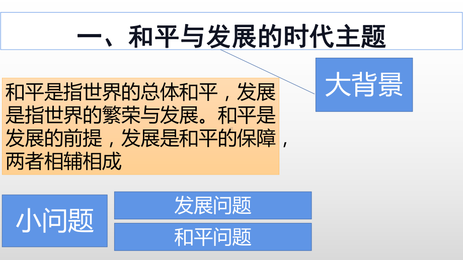 第二十三课 和平发展合作共赢的时代潮流ppt课件-（新教材）2019统编版高中历史《必修中外历史纲要下册》(共14张PPT).pptx_第2页