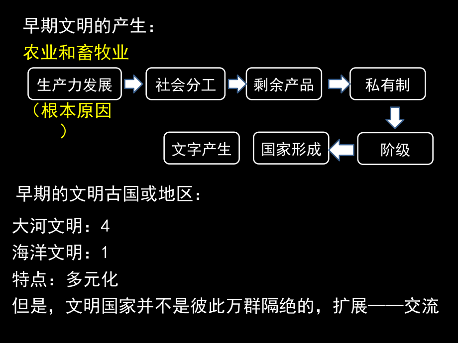 （新教材）2019新统编版高中必修中外历史纲要下 第2课 古代世界的帝国与文明的交流ppt课件（含视频）.zip