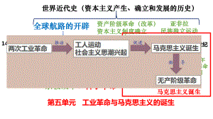 第10课 影响世界的工业革命 ppt课件-（新教材）2019统编版高中历史《必修中外历史纲要下册》.pptx