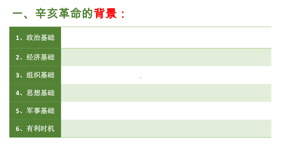 第19课辛亥革命ppt课件-（新材料）2019统编版高中历史《必修中外历史纲要上册》.pptx_第3页