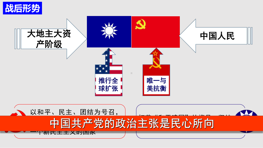 第25课 人民解放战争 ppt课件-（新材料）2019统编版高中历史《必修中外历史纲要上册》 (7).pptx_第3页