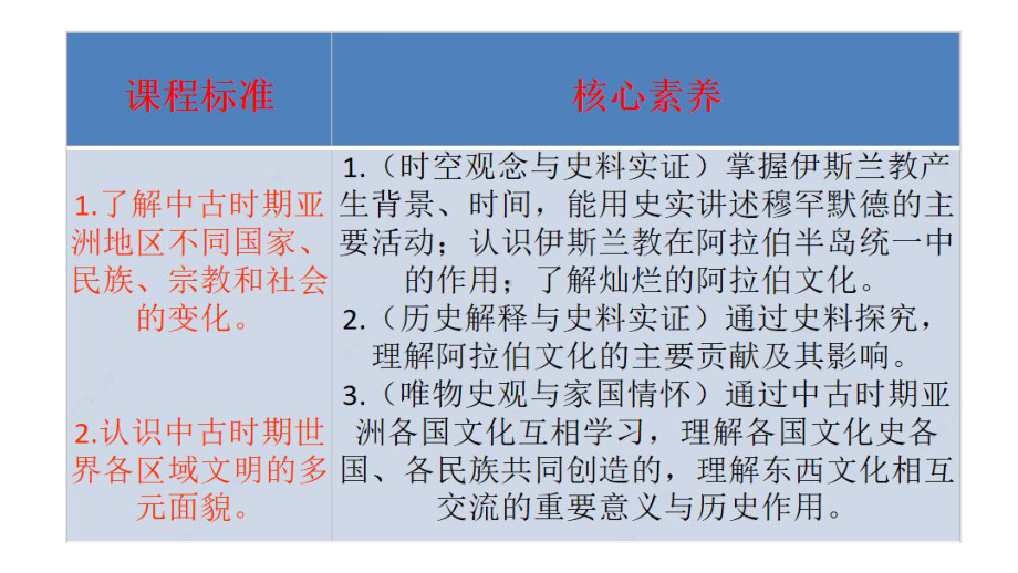 （新教材）2019统编版高中历史《必修中外历史纲要下册》第4课 中古时期的亚洲(共38张PPT)ppt课件.pptx_第2页