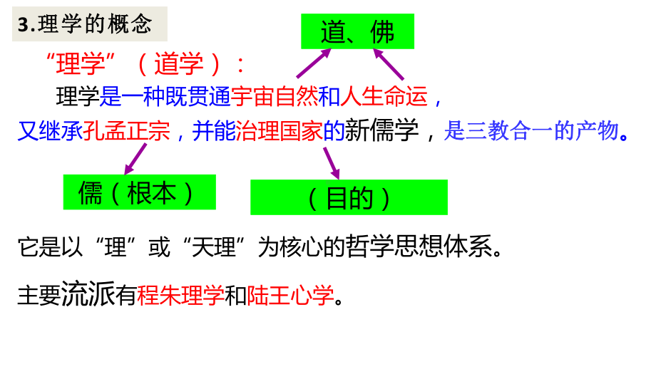 第12课 辽宋夏金元的文化 ppt课件-（新材料）2019统编版高中历史《必修中外历史纲要上册》 (3).pptx_第3页