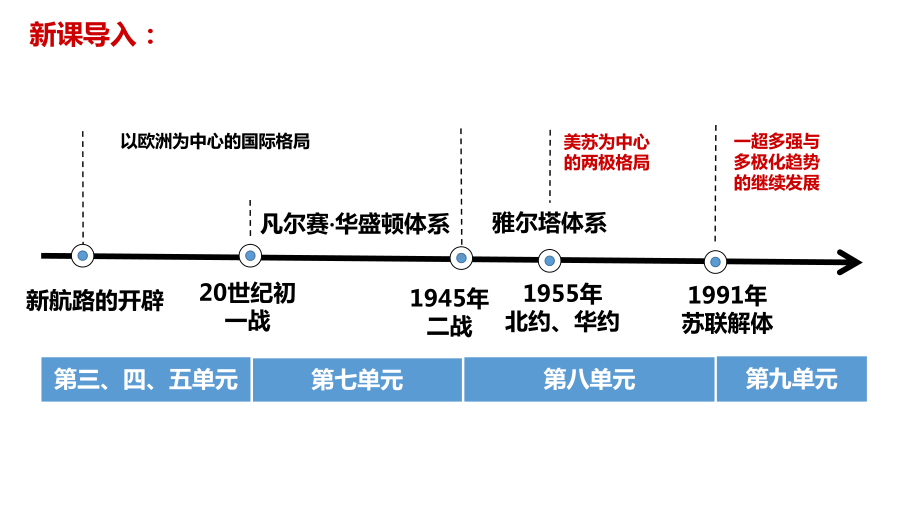 第22课世界多极化与经济全球化 ppt课件-（新教材）2019统编版高中历史《必修中外历史纲要下册》.pptx_第2页