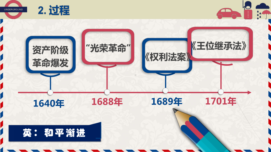 第9课 资产阶级革命与资本主义制度的确立 ppt课件-（新教材）2019统编版高中历史《必修中外历史纲要下册》 (2).pptx_第3页