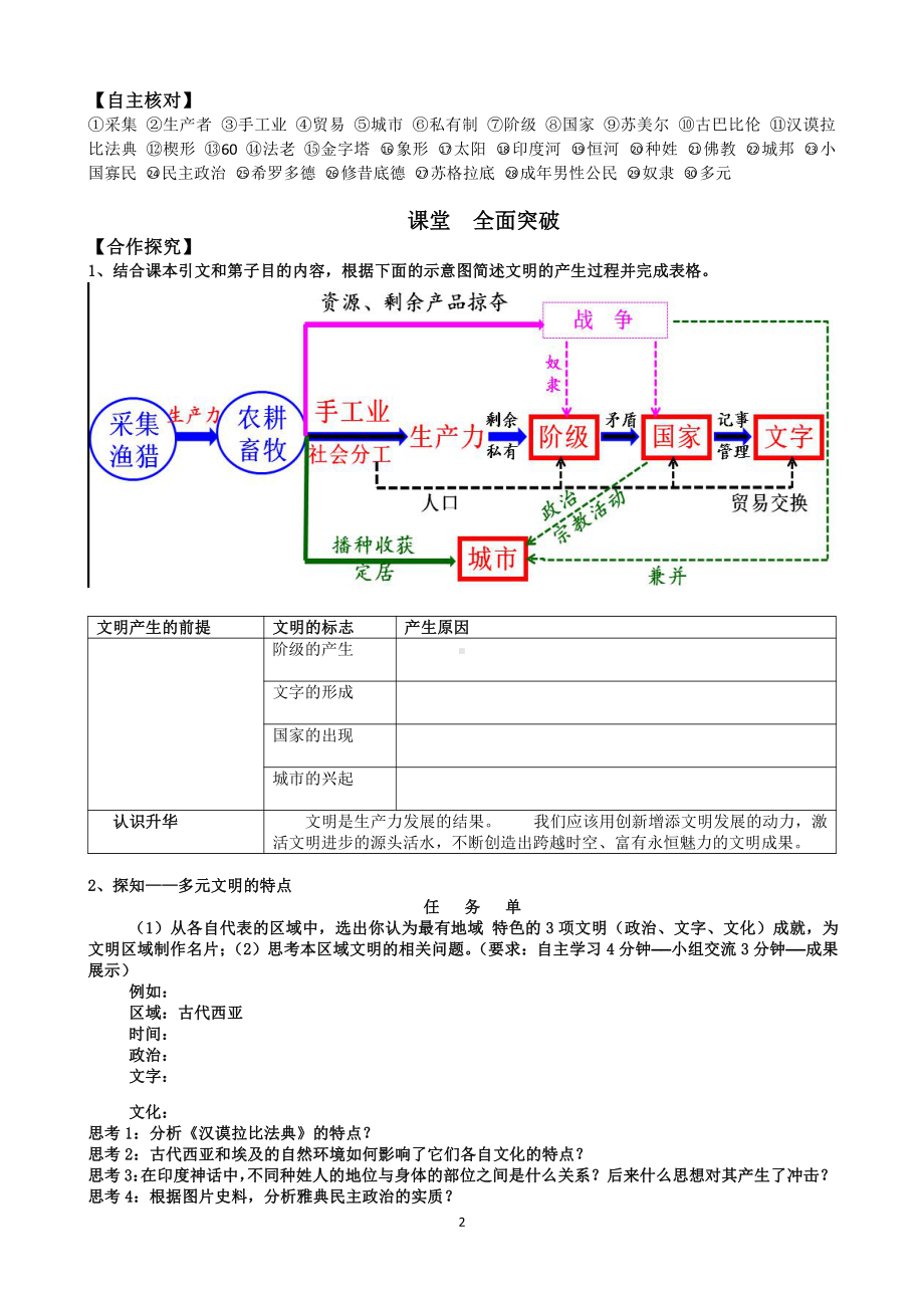 （新教材）2019统编版高中历史《必修中外历史纲要下册》第1课 文明的产生与早期发展学案.doc_第2页