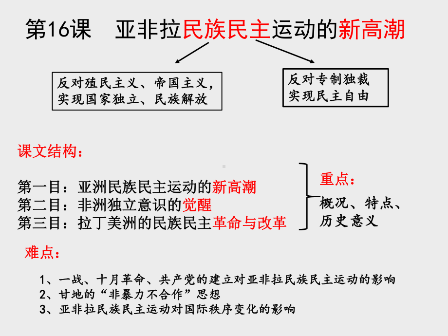 第16课 亚非拉民族民主运动的高涨 同步备课ppt课件-（新教材）2019统编版高中历史《必修中外历史纲要下册》 (2).pptx_第2页