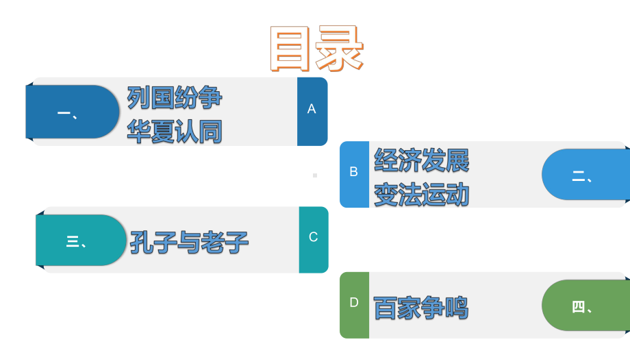 第2课 诸侯纷争与变法运动课件（共30张PPT）-（新材料）2019统编版高中历史《必修中外历史纲要上册》.pptx_第2页