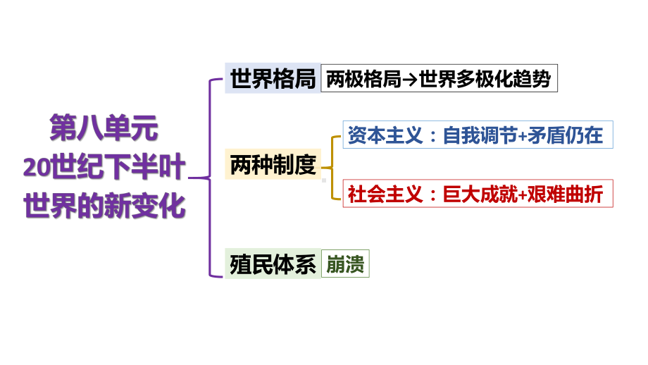 第18课冷战与国际格局的演变 ppt课件-（新教材）2019统编版高中历史《必修中外历史纲要下册》.pptx_第1页