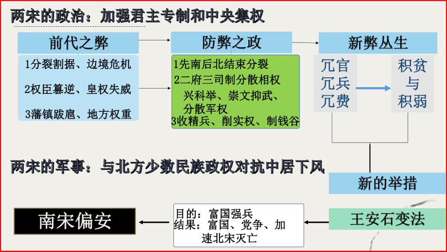 第10课 辽夏金元的统治 ppt课件-（新材料）2019统编版高中历史《必修中外历史纲要上册》 (3).pptx_第2页