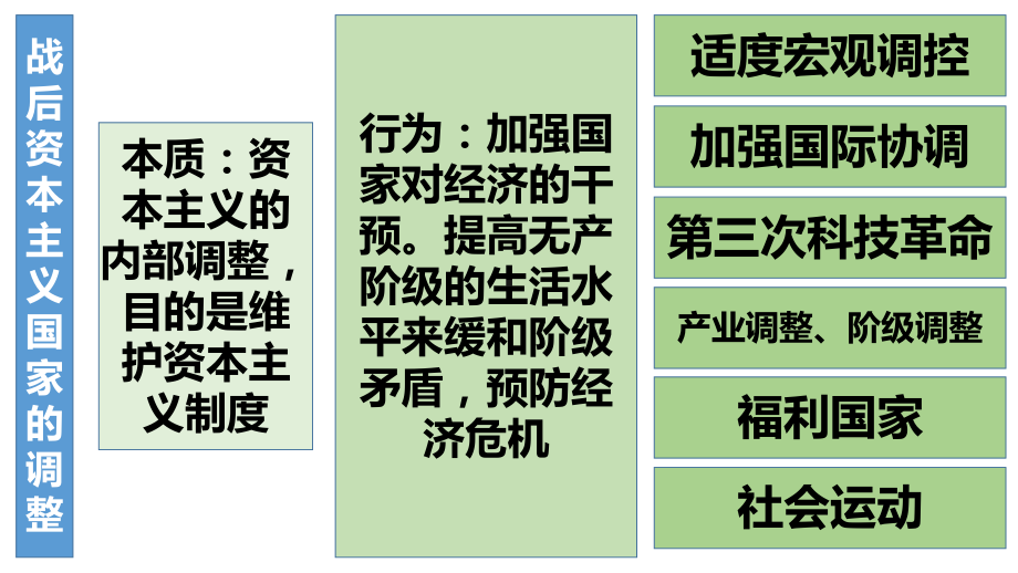 第二十课 社会主义国家的发展与变化ppt课件-（新教材）2019统编版高中历史《必修中外历史纲要下册》(共14张PPT).pptx_第2页