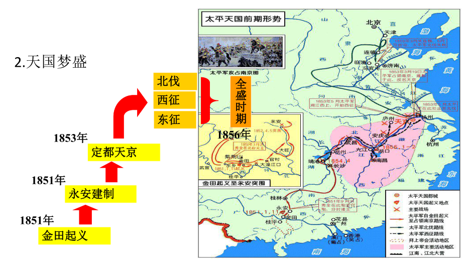 第17课 国家出路的探索与列强侵略的加剧 ppt课件-（新材料）2019统编版高中历史《必修中外历史纲要上册》.pptx_第3页