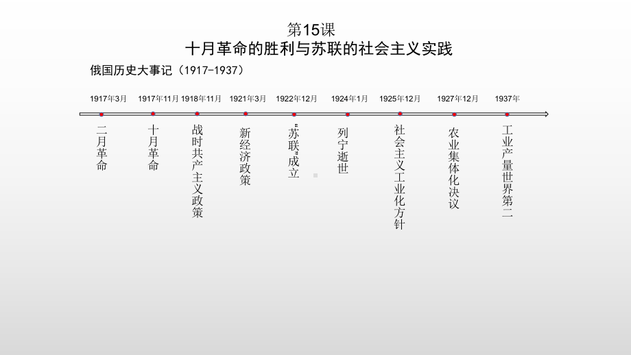 第十五课 十月革命的胜利与苏联的社会主义实践ppt课件-（新教材）2019统编版高中历史《必修中外历史纲要下册》.pptx_第2页