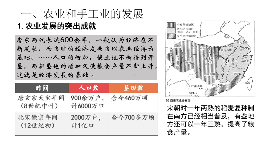 第11课 辽宋夏金元的经济与社会 ppt课件-（新材料）2019统编版高中历史《必修中外历史纲要上册》 (4).pptx_第2页