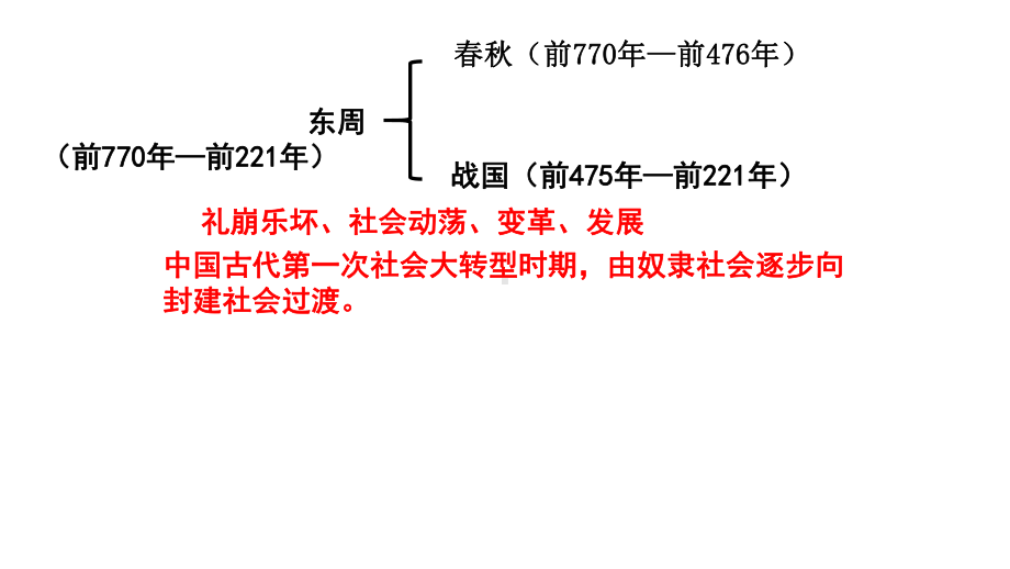 第2课 诸侯纷争与变法运动 ppt课件-（新材料）2019统编版高中历史《必修中外历史纲要上册》 (2).pptx_第2页