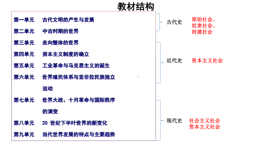 第1课 文明的产生与早期发展ppt课件-（新教材）2019统编版高中历史《必修中外历史纲要下册》(共34张PPT).pptx_第3页