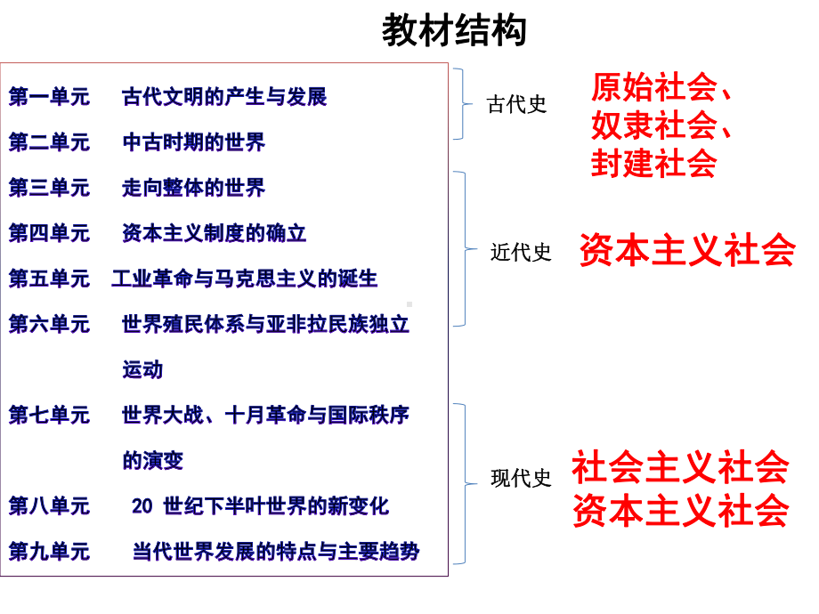 2020-2021学年人教版统编必修下册 第1 课 文明的产生与早期发展课件 29 ppt .pptx_第3页