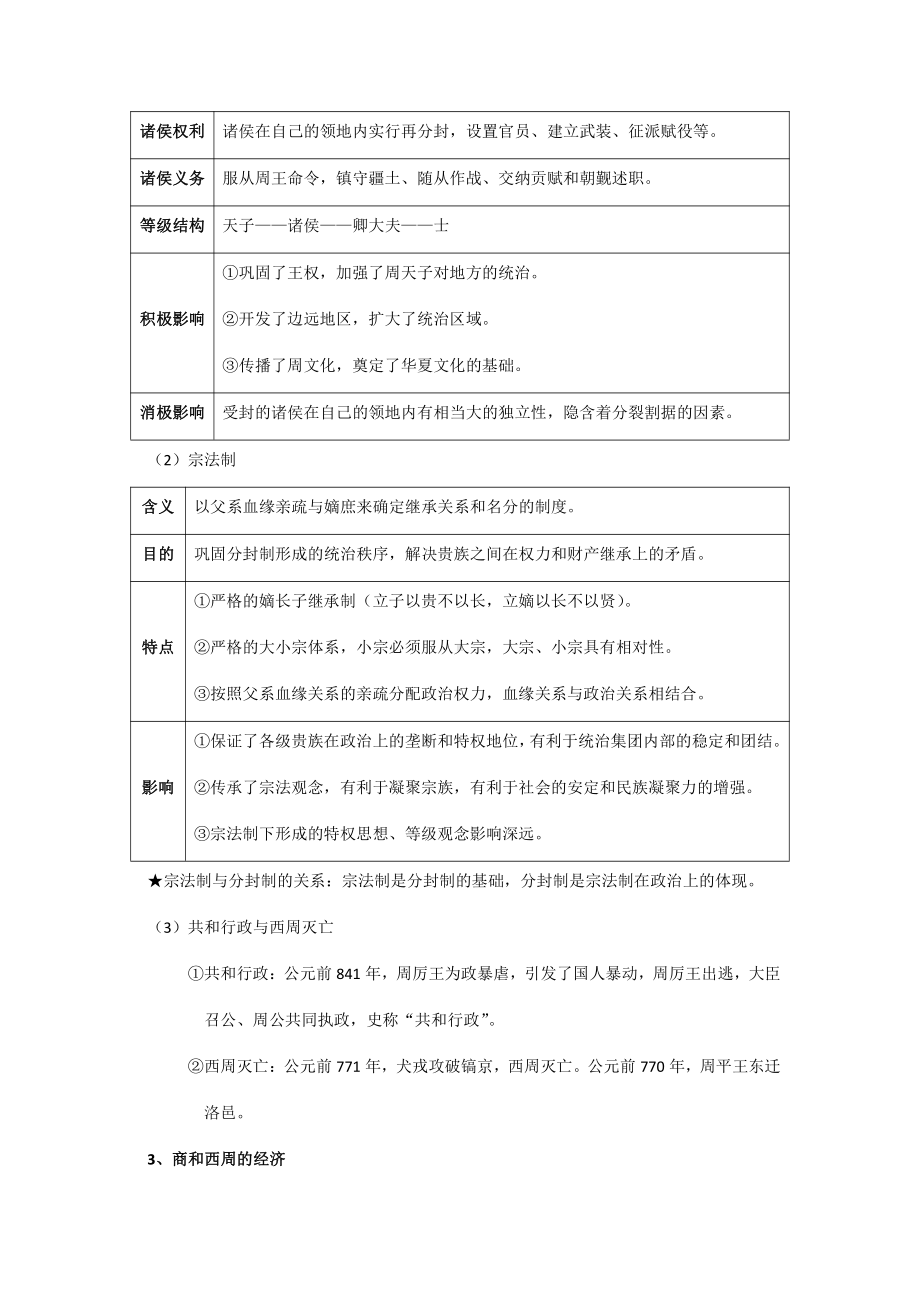 第一单元 从中华文明起源到秦汉统一多民族封建国家的建立与巩固-单元知识体系梳理-（新材料）2019统编版高中历史《必修中外历史纲要上册》.docx_第3页