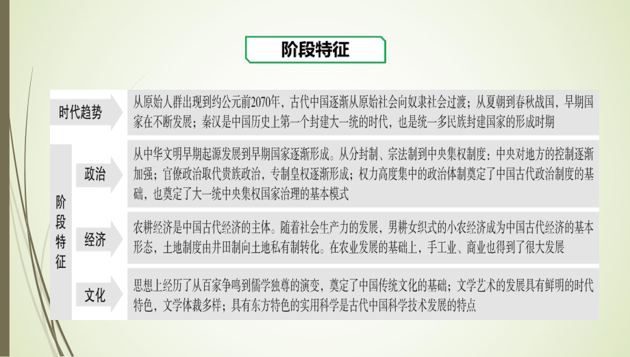 第一单元 从中华文明起源到秦汉统一多民族封建国家的建立与巩固 章末整合ppt课件-（新材料）2019统编版高中历史《必修中外历史纲要上册》.pptx_第2页