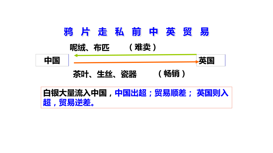 第16课 两次鸦片战争 ppt课件-（新材料）2019统编版高中历史《必修中外历史纲要上册》 (2).pptx_第3页