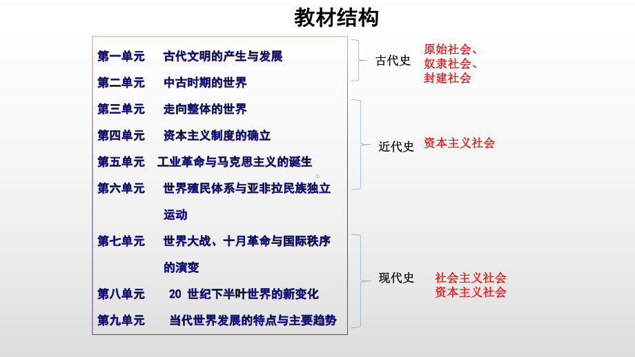 （新教材）2019统编版高中历史《必修中外历史纲要下册》 第1课 文明的产生与早期发展ppt课件（共32张PPT）.pptx_第3页