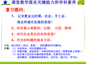 第12课 辽宋夏金元的文化 ppt课件-（新材料）2019统编版高中历史《必修中外历史纲要上册》.ppt