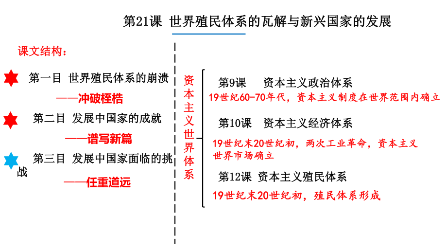 第21课 世界殖民地体系的瓦解与新兴国家的发展 同步备课ppt课件-（新教材）2019统编版高中历史《必修中外历史纲要下册》.pptx_第1页