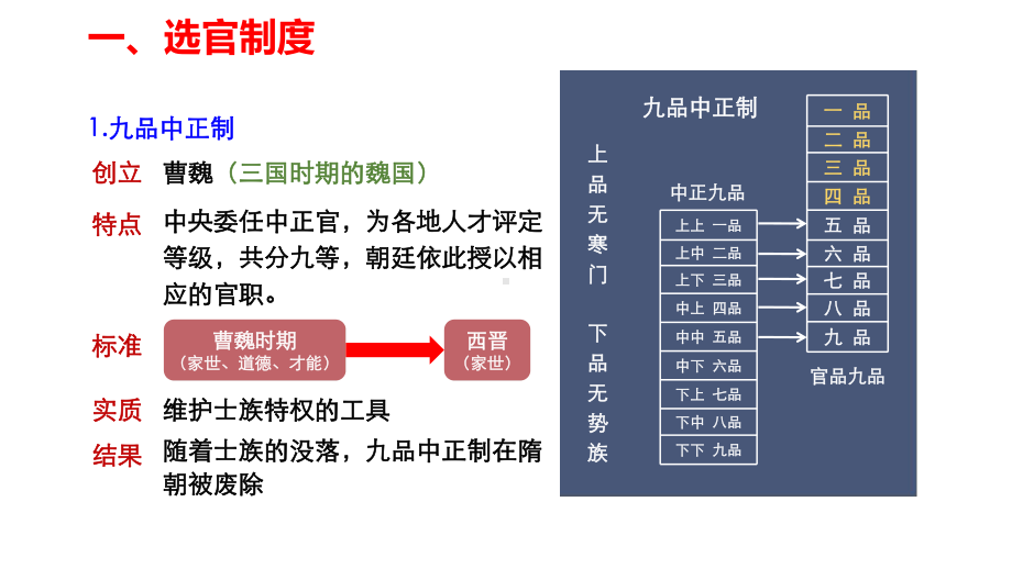 第7课 隋唐制度的变化与创新 ppt课件-（新材料）2019统编版高中历史《必修中外历史纲要上册》 (5).pptx_第3页