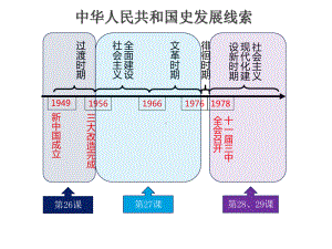 第27课《社会主义建设在探索中曲折发展》ppt课件-（新教材）2019新统编版高中历史必修中外历史纲要上.pptx