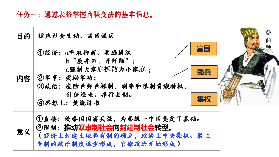 第4课 中国历代变法和改革 ppt课件-（新教材）2019新统编版高中历史选择性必修一.pptx_第1页