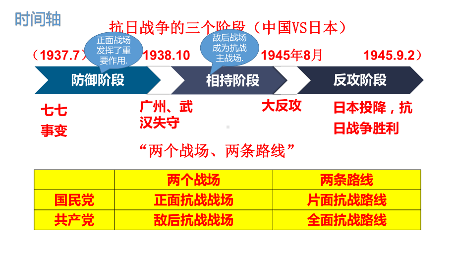 第24课《全民族浴血奋战与抗日战争的胜利 》ppt课件-（新教材）2019新统编版高中历史必修中外历史纲要上.pptx_第2页