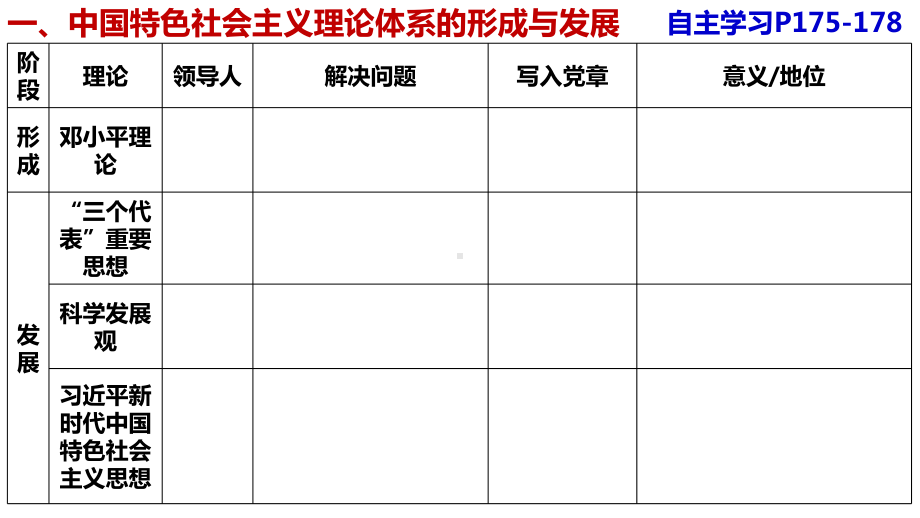 第29课《改革开放以来的巨大成果》ppt课件-（新教材）2019新统编版高中历史必修中外历史纲要上.pptx_第2页