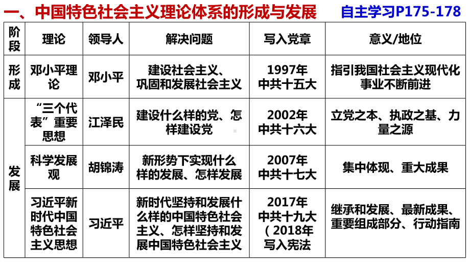 第29课《改革开放以来的巨大成果》ppt课件-（新教材）2019新统编版高中历史必修中外历史纲要上.pptx_第3页