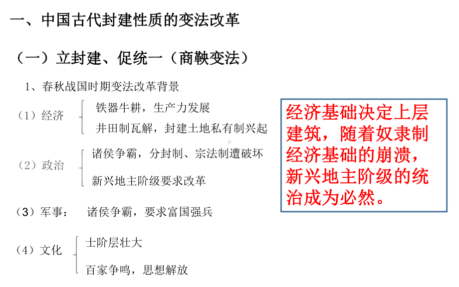 第4课 中国历代变法与改革 ppt课件-（新教材）2019新统编版高中历史选择性必修一.pptx_第2页