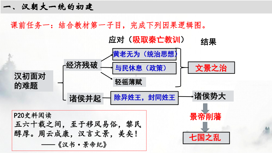 第4课 西汉与东汉-统一多民族封建国家的巩固 ppt课件-（新教材）2019新统编版高中历史必修中外历史纲要上.pptx_第3页