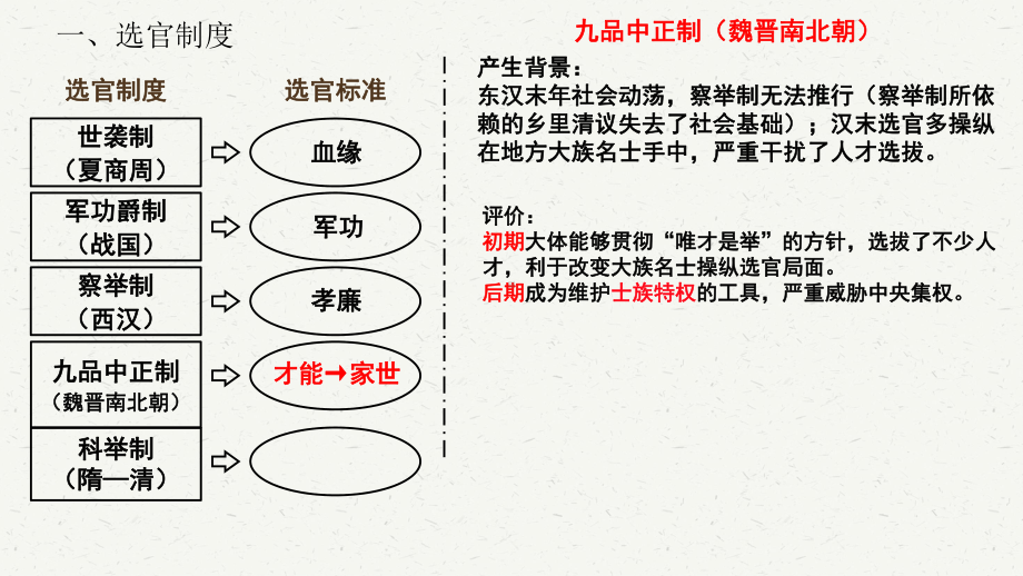 第7课《隋唐制度的变化与创新》ppt课件-（新教材）2019新统编版高中历史必修中外历史纲要上.ppt_第2页