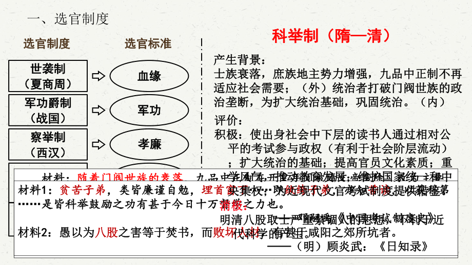 第7课《隋唐制度的变化与创新》ppt课件-（新教材）2019新统编版高中历史必修中外历史纲要上.ppt_第3页