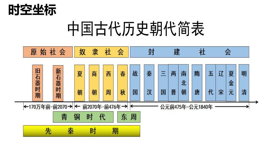 第1课中国古代政治制度的形成与发展ppt课件-（新教材）2019新统编版高中历史选择性必修一国家制度与社会治理.pptx_第2页