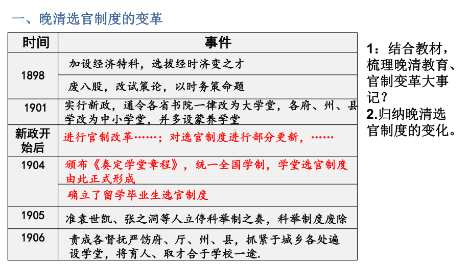 第7课-近代以来中国的官员选拔与管理 ppt课件-（新教材）2019新统编版高中历史选择性必修一.pptx_第2页