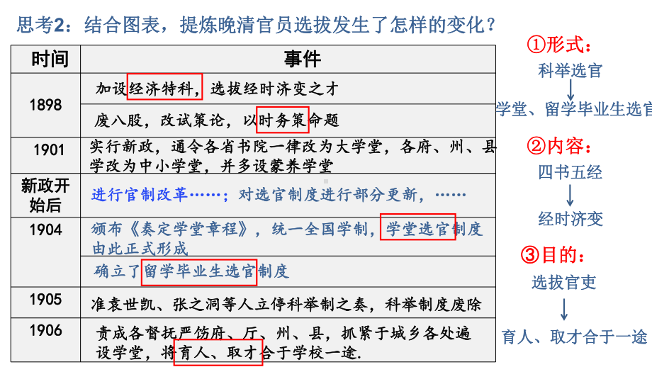 第7课-近代以来中国的官员选拔与管理 ppt课件-（新教材）2019新统编版高中历史选择性必修一.pptx_第3页