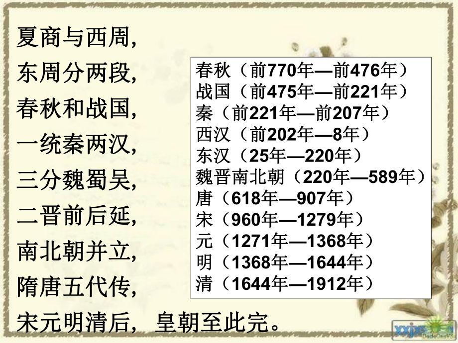 第1课 中国古代政治制度的形成与发展 ppt课件-（新教材）2019新统编版高中历史选择性必修一国家制度与社会治理.ppt_第2页