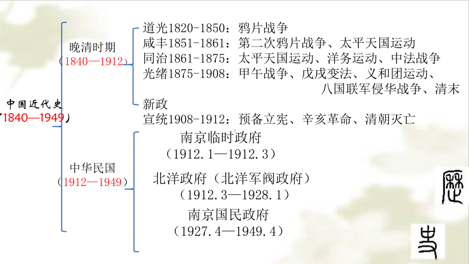 第20课 北洋军阀统治时期的政治、经济与文化 ppt课件-（新教材）2019新统编版高中历史必修中外历史纲要上.pptx_第1页