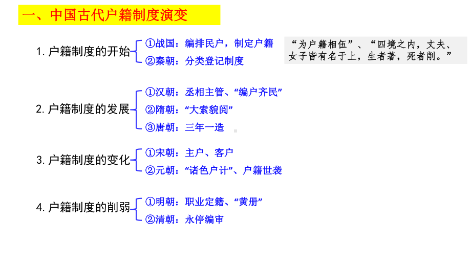 第17课 中国古代的户籍制度与社会治理 ppt课件-（新教材）2019新统编版高中历史选择性必修一 (4).pptx_第3页