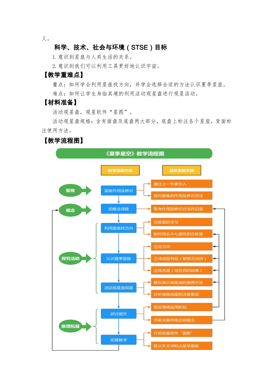 3.5夏季星空 教学设计-教案-（含教材及学情分析、设计意图等）-2022新教科版六年级下册《科学》.docx_第2页