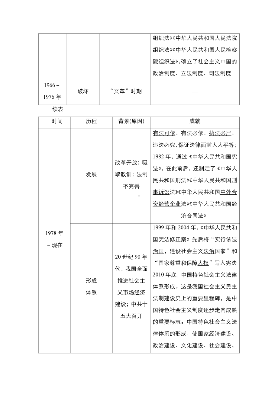 第10课 当代中国的法治与精神文明建设 学案-（新教材）2019新统编版高中历史选择性必修一.doc_第2页