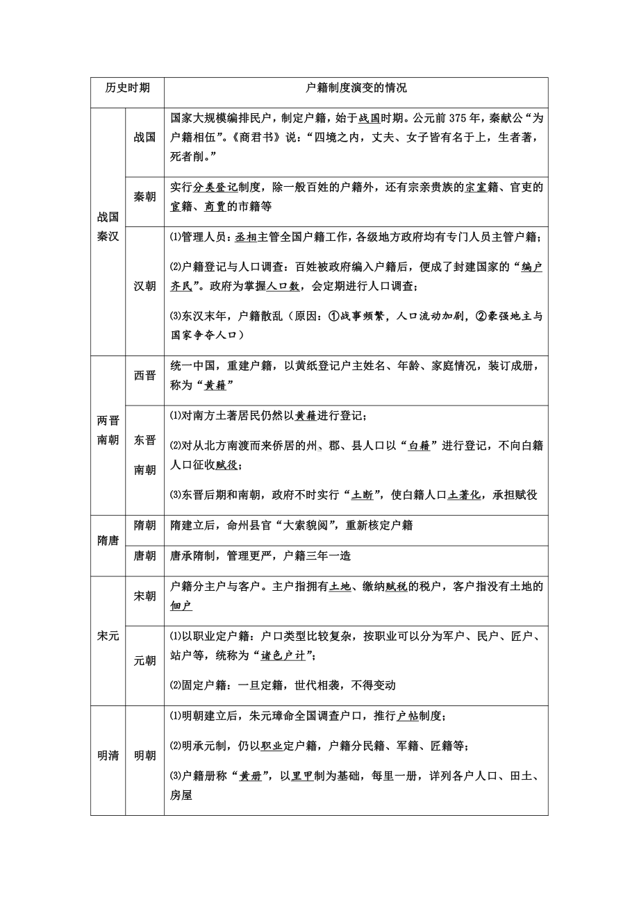 第17课 中国古代的户籍制度与社会治理 学案-（新教材）2019新统编版高中历史选择性必修一.docx_第2页